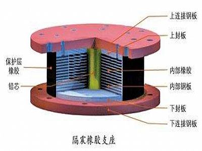 延吉市通过构建力学模型来研究摩擦摆隔震支座隔震性能