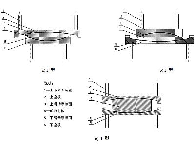 延吉市建筑摩擦摆隔震支座分类、标记、规格