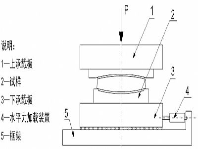 延吉市建筑摩擦摆隔震支座水平性能试验方法