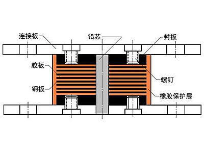 延吉市抗震支座施工-普通板式橡胶支座厂家